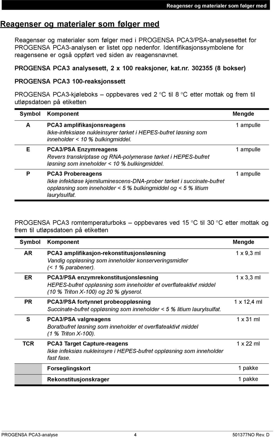 302355 (8 bokser) PROGENSA PCA3 100-reaksjonssett PROGENSA PCA3-kjøleboks oppbevares ved 2 C til 8 C etter mottak og frem til utløpsdatoen på etiketten Symbol Komponent Mengde A E P PCA3