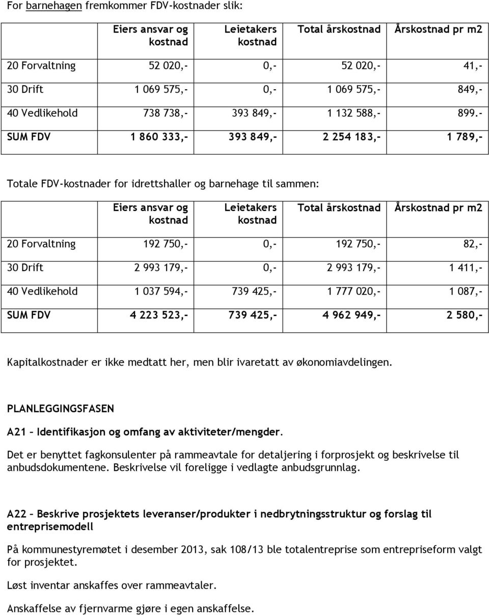 - SUM FDV 1 860 333,- 393 849,- 2 254 183,- 1 789,- Totale FDV-kostnader for idrettshaller og barnehage til sammen: Eiers ansvar og kostnad Leietakers kostnad Total årskostnad Årskostnad pr m2 20