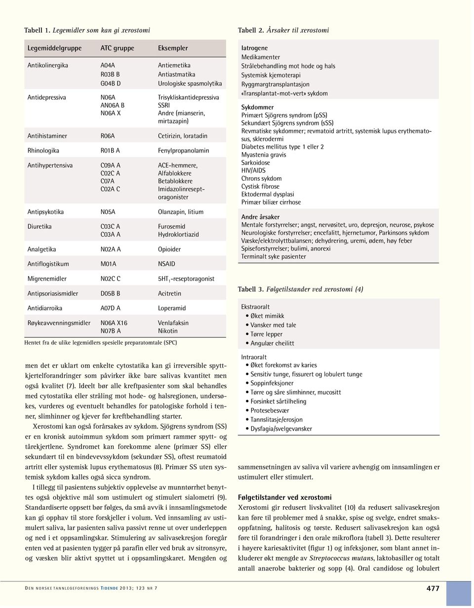 (SPC) Antiemetika Antiastmatika Urologiske spasmolytika Trisykliskantidepressiva SSRI Andre (mianserin, mirtazapin) Antihistaminer R06A Cetirizin, loratadin Rhinologika R01B A Fenylpropanolamin