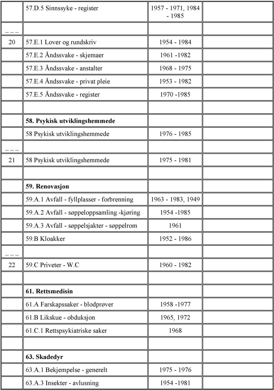 1 Avfall - fyllplasser - forbrenning 1963-1983, 1949 59.A.2 Avfall - søppeloppsamling -kjøring 1954-1985 59.A.3 Avfall - søppelsjakter - søppelrom 1961 59.B Kloakker 1952-1986 22 59.C Priveter - W.