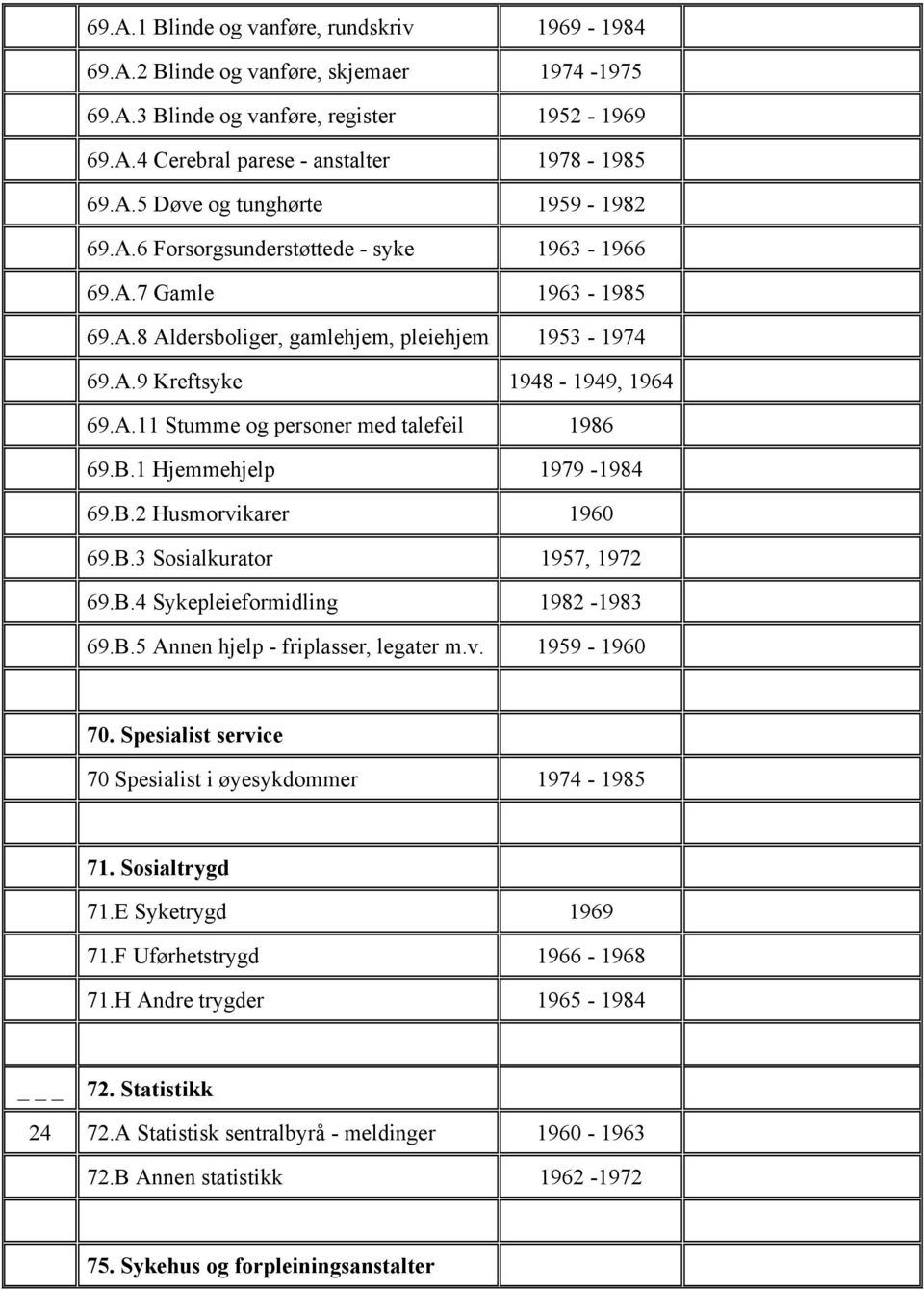 B.1 Hjemmehjelp 1979-1984 69.B.2 Husmorvikarer 1960 69.B.3 Sosialkurator 1957, 1972 69.B.4 Sykepleieformidling 1982-1983 69.B.5 Annen hjelp - friplasser, legater m.v. 1959-1960 70.