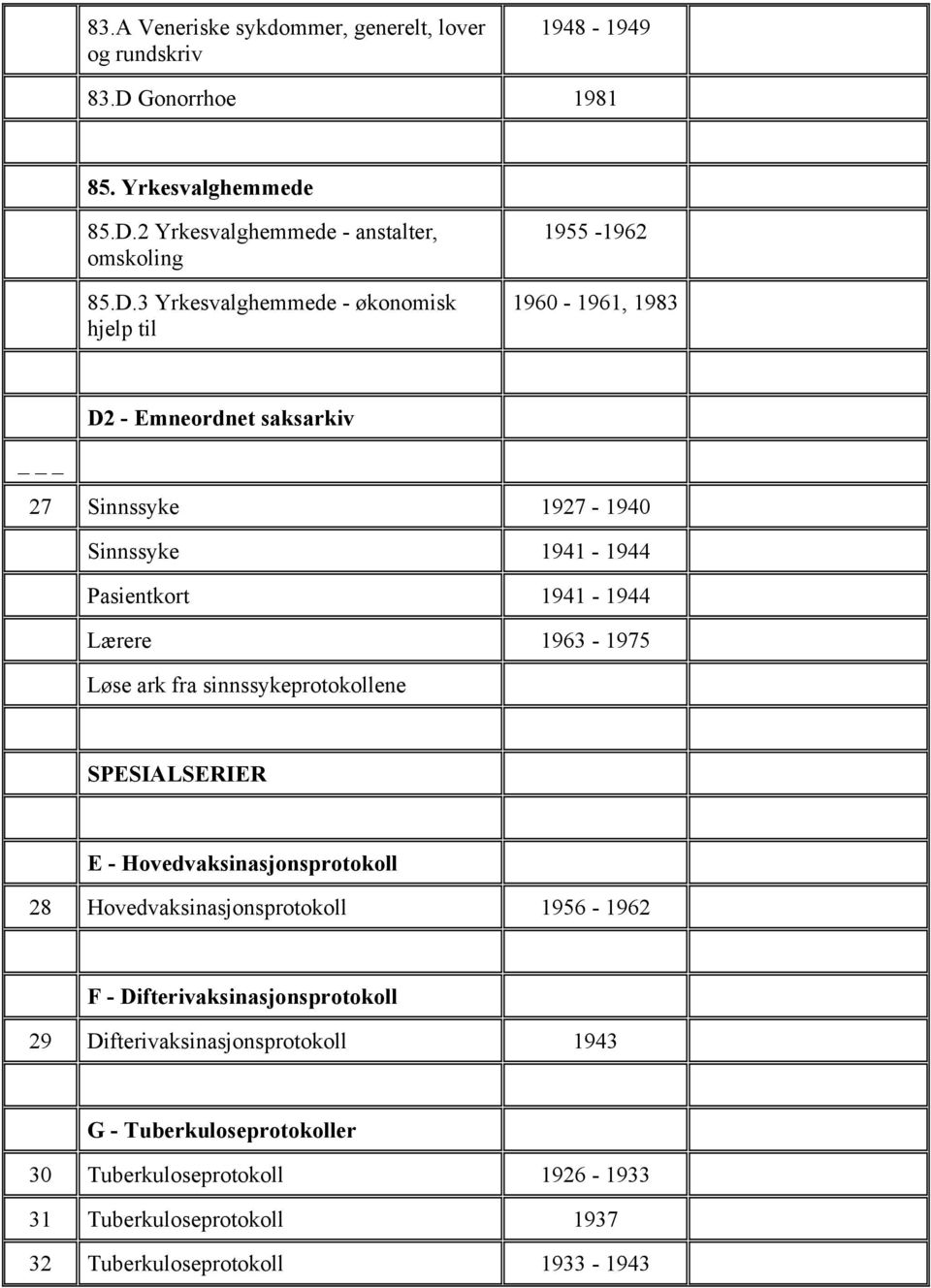 2 Yrkesvalghemmede - anstalter, omskoling 85.D.