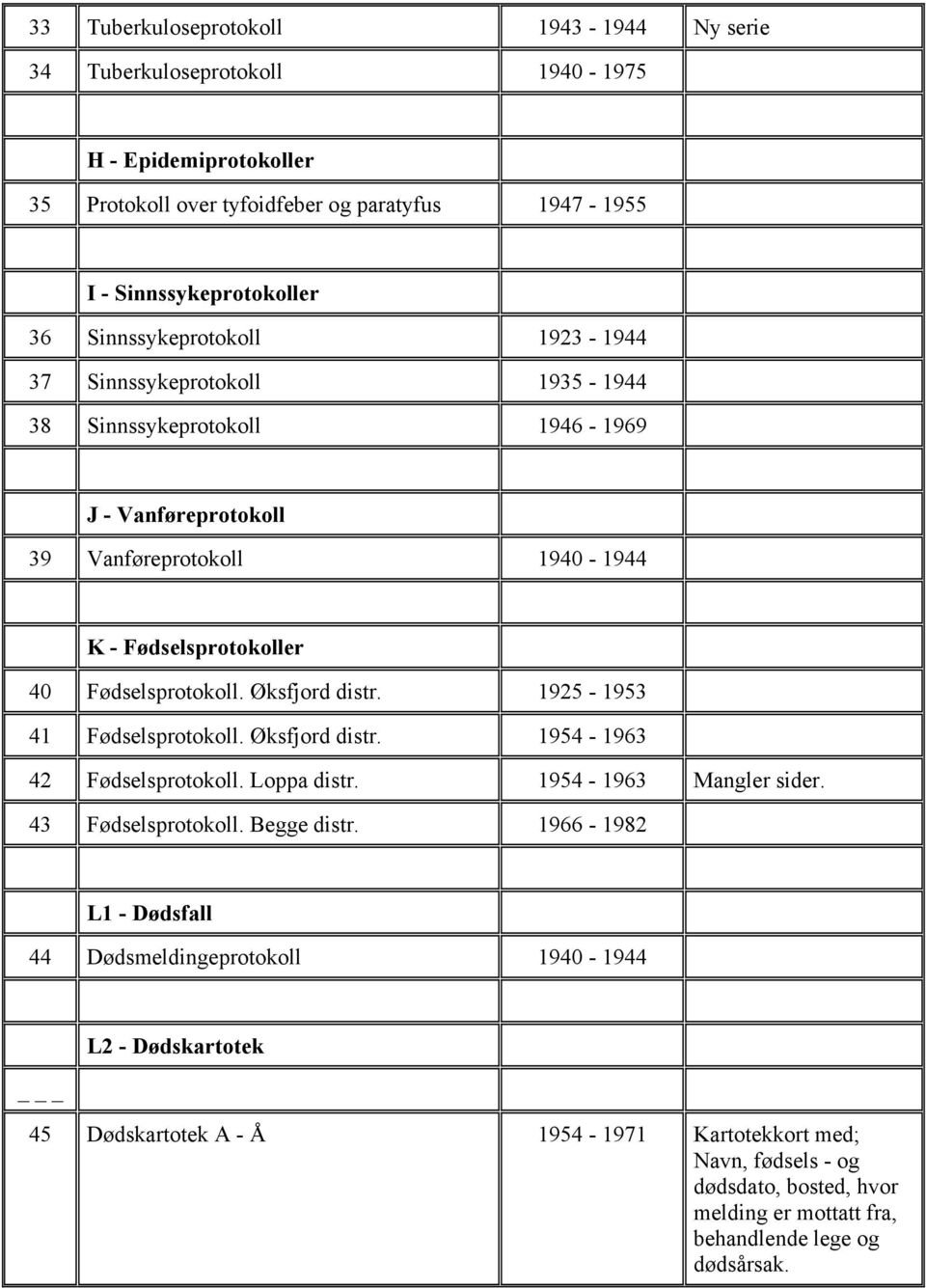 Øksfjord distr. 1925-1953 41 Fødselsprotokoll. Øksfjord distr. 1954-1963 42 Fødselsprotokoll. Loppa distr. 1954-1963 Mangler sider. 43 Fødselsprotokoll. Begge distr.