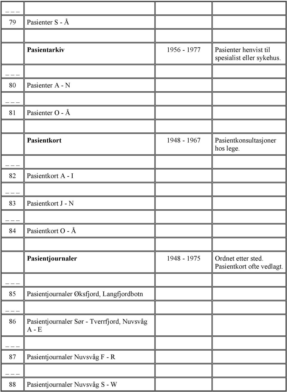 82 Pasientkort A - I 83 Pasientkort J - N 84 Pasientkort O - Å Pasientjournaler 1948-1975 Ordnet etter sted.