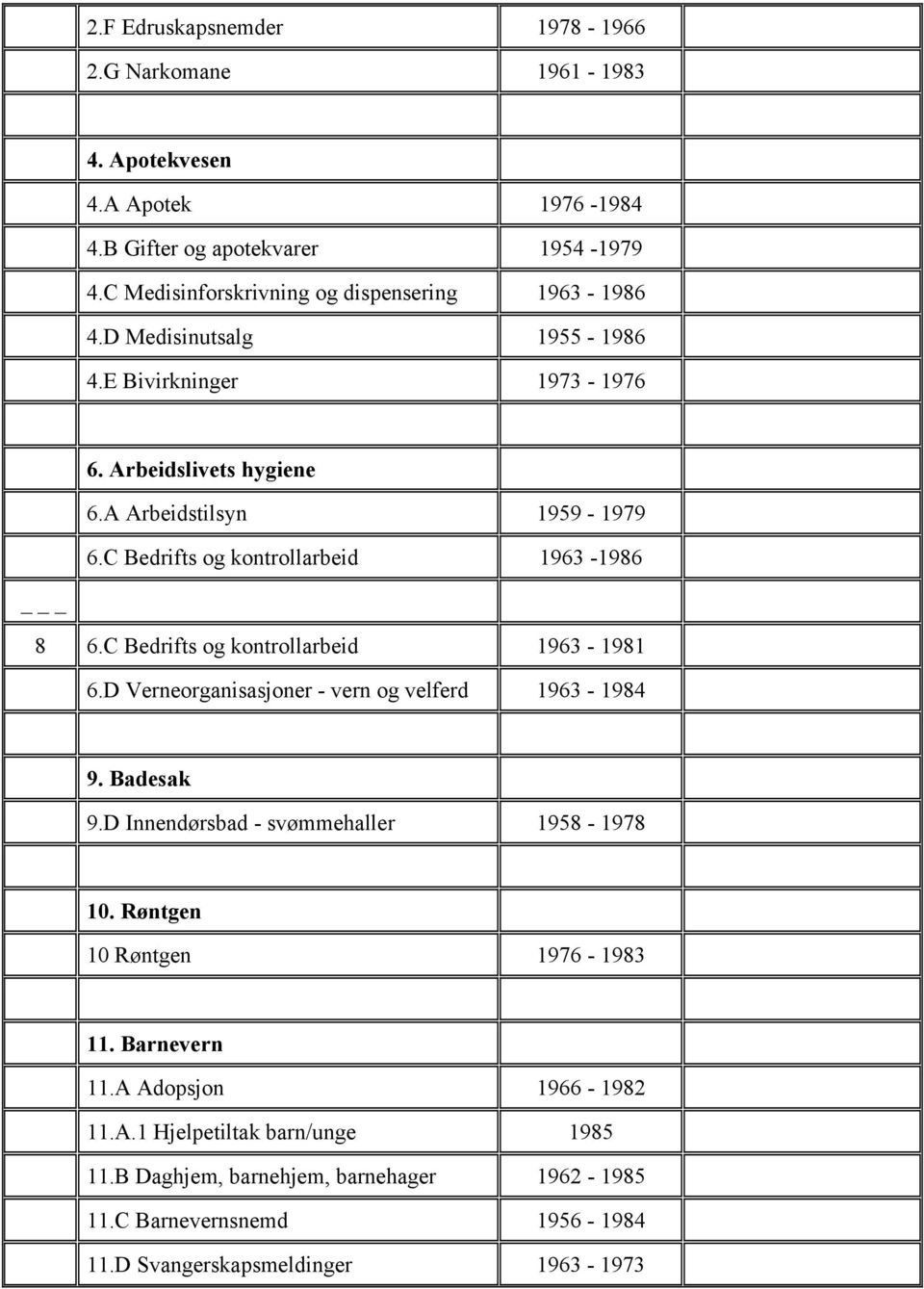 C Bedrifts og kontrollarbeid 1963-1986 8 6.C Bedrifts og kontrollarbeid 1963-1981 6.D Verneorganisasjoner - vern og velferd 1963-1984 9. Badesak 9.