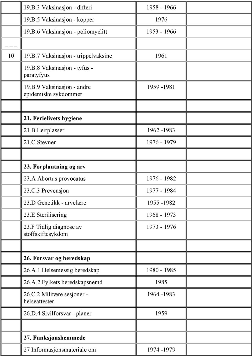 D Genetikk - arvelære 1955-1982 23.E Sterilisering 1968-1973 23.F Tidlig diagnose av stoffskiftesykdom 1973-1976 26. Forsvar og beredskap 26.A.1 Helsemessig beredskap 1980-1985 26.A.2 Fylkets beredskapsnemd 1985 26.