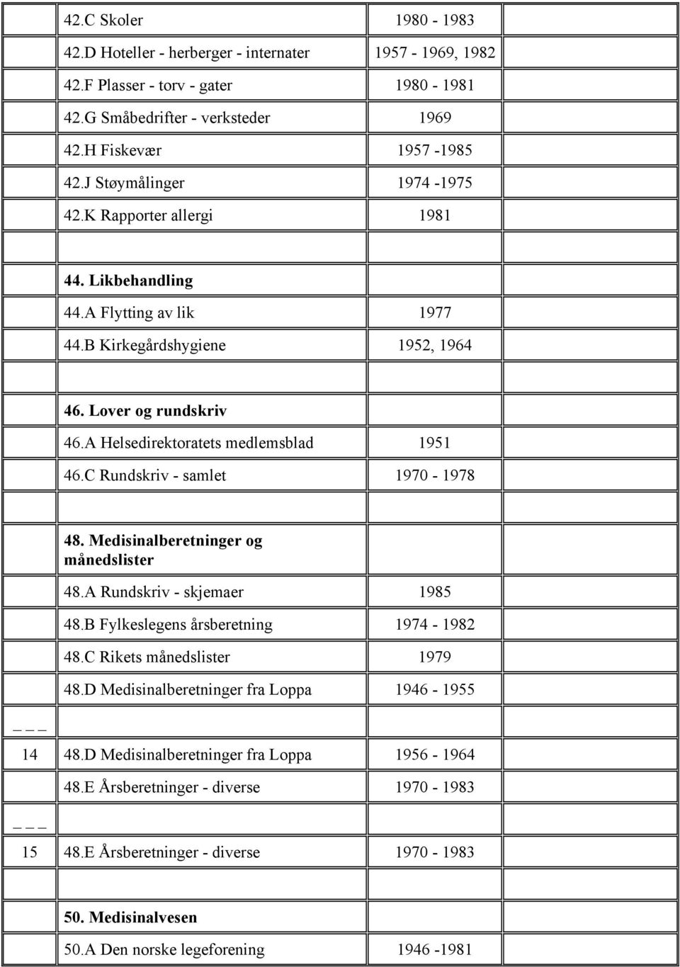 A Helsedirektoratets medlemsblad 1951 46.C Rundskriv - samlet 1970-1978 48. Medisinalberetninger og månedslister 48.A Rundskriv - skjemaer 1985 48.B Fylkeslegens årsberetning 1974-1982 48.