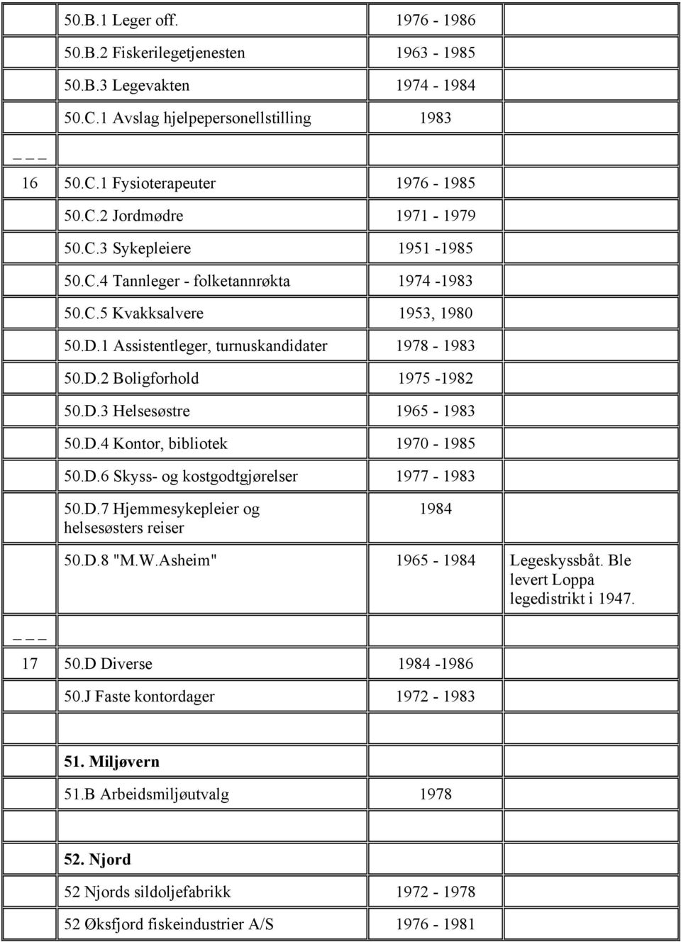 D.4 Kontor, bibliotek 1970-1985 50.D.6 Skyss- og kostgodtgjørelser 1977-1983 50.D.7 Hjemmesykepleier og helsesøsters reiser 1984 50.D.8 "M.W.Asheim" 1965-1984 Legeskyssbåt.