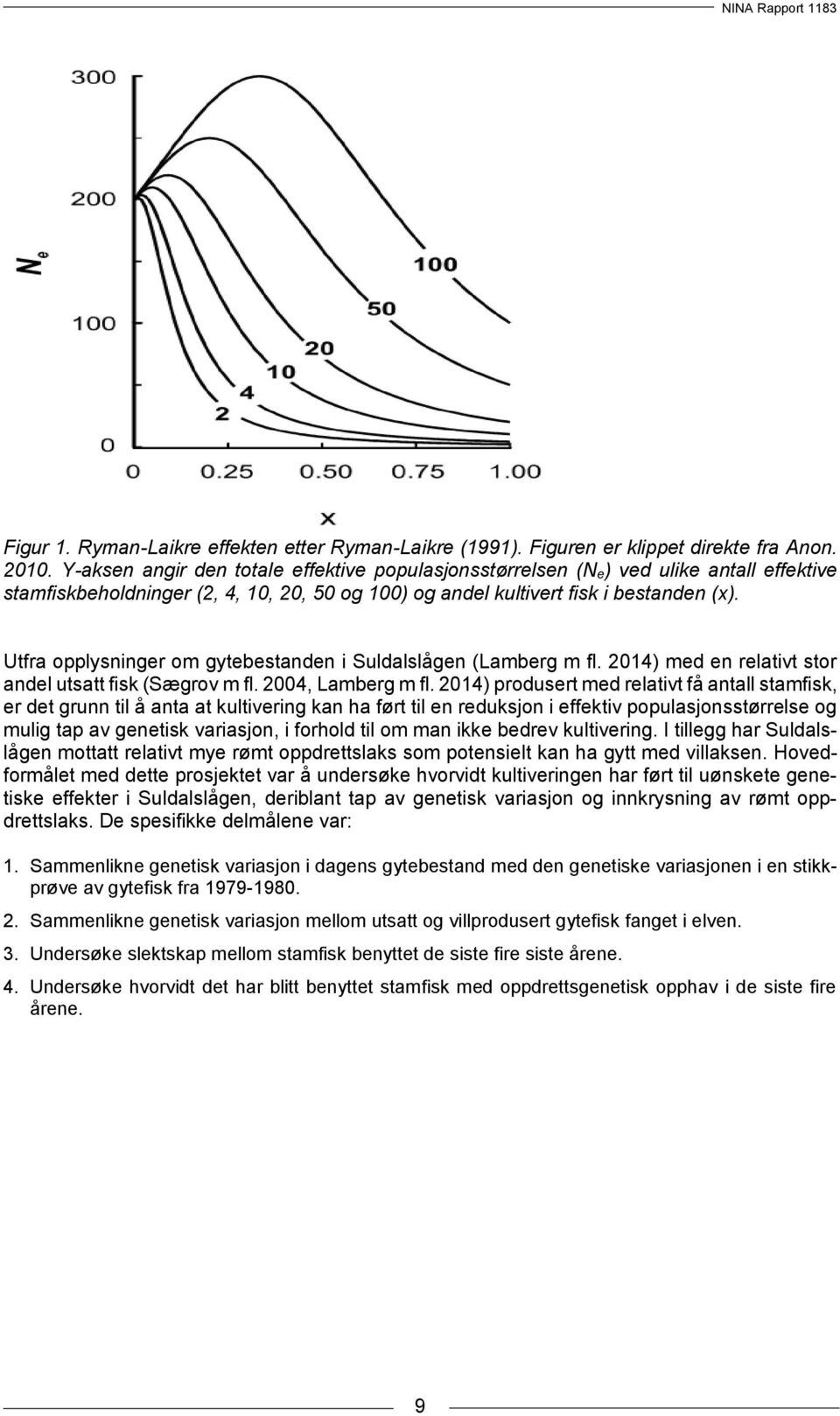 Utfra opplysninger om gytebestanden i Suldalslågen (Lamberg m fl. 2014) med en relativt stor andel utsatt fisk (Sægrov m fl. 2004, Lamberg m fl.