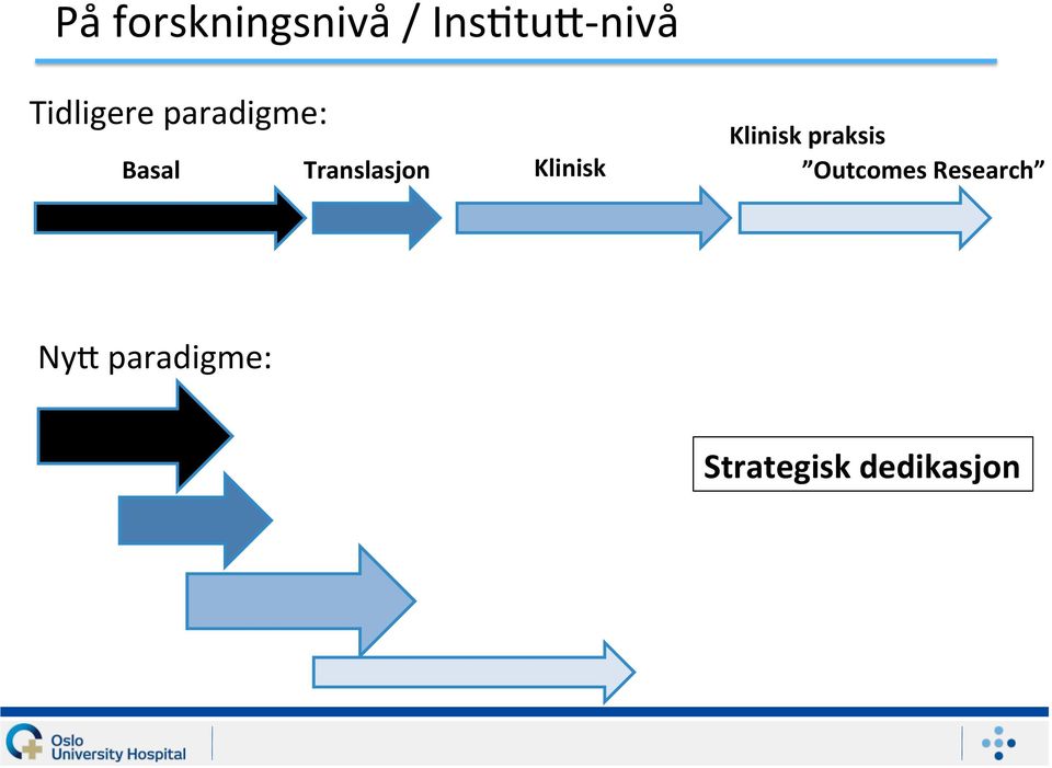 Basal Translasjon Klinisk Outcomes