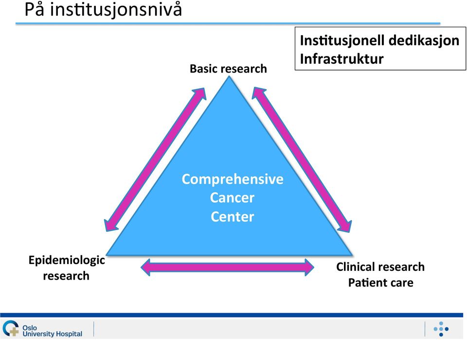 Comprehensive Cancer Center