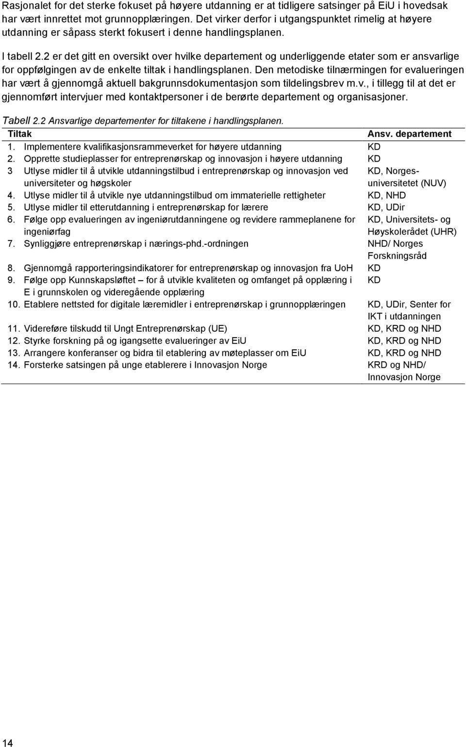 2 er det gitt en oversikt over hvilke departement og underliggende etater som er ansvarlige for oppfølgingen av de enkelte tiltak i handlingsplanen.