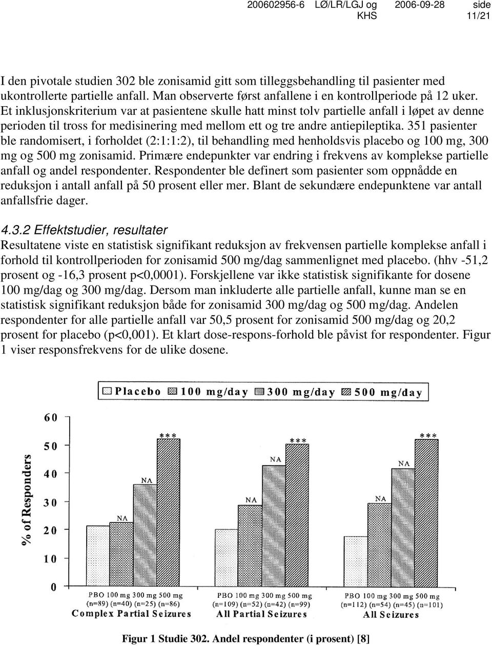 351 pasienter ble randomisert, i forholdet (2:1:1:2), til behandling med henholdsvis placebo og 100 mg, 300 mg og 500 mg zonisamid.