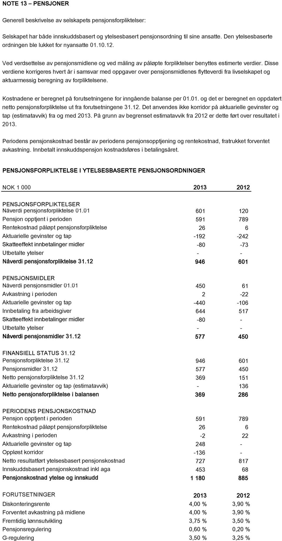 Disse verdiene korrigeres hvert år i samsvar med oppgaver over pensjonsmidlenes flytteverdi fra livselskapet og aktuarmessig beregning av forpliktelsene.