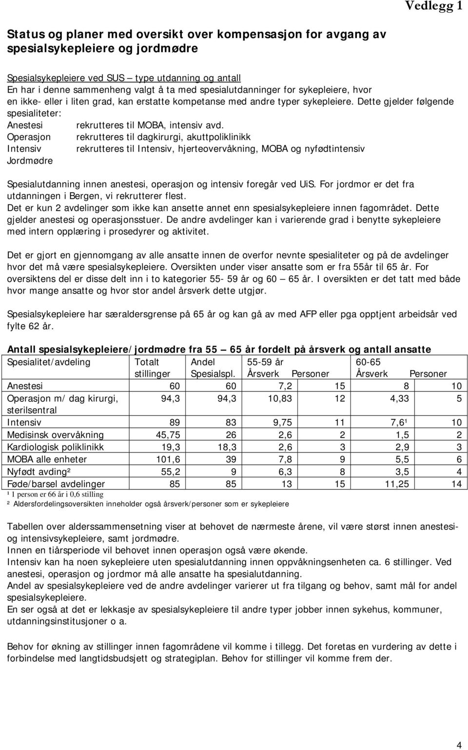 Dette gjelder følgende spesialiteter: Anestesi rekrutteres til MOBA, intensiv avd.