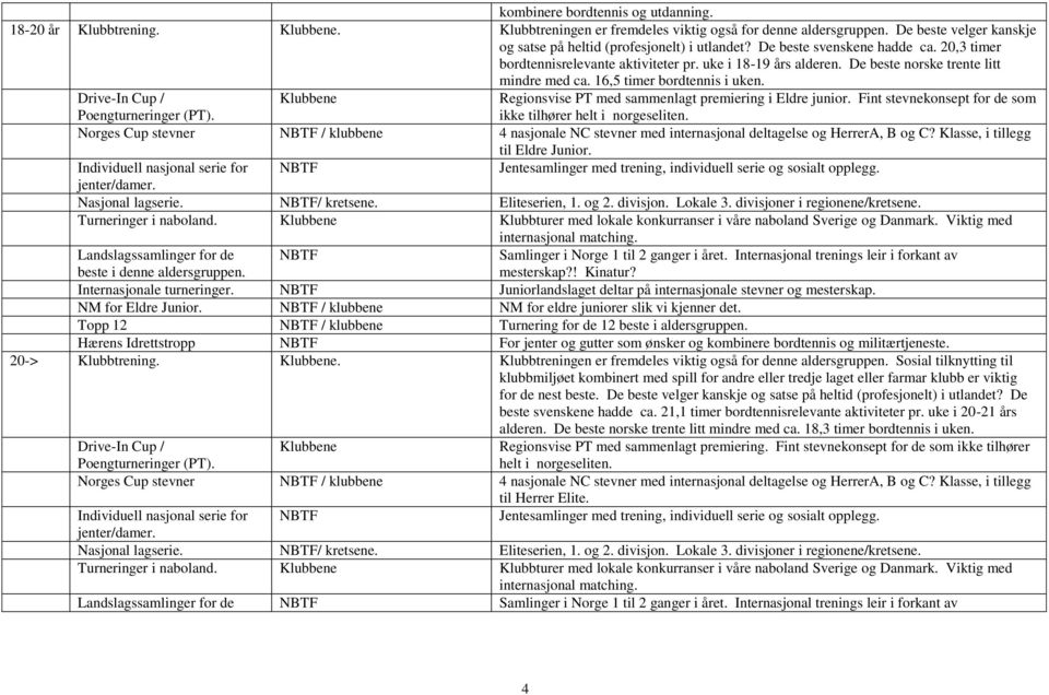Regionsvise PT med sammenlagt premiering i Eldre junior. Fint stevnekonsept for de som ikke tilhører helt i norgeseliten.