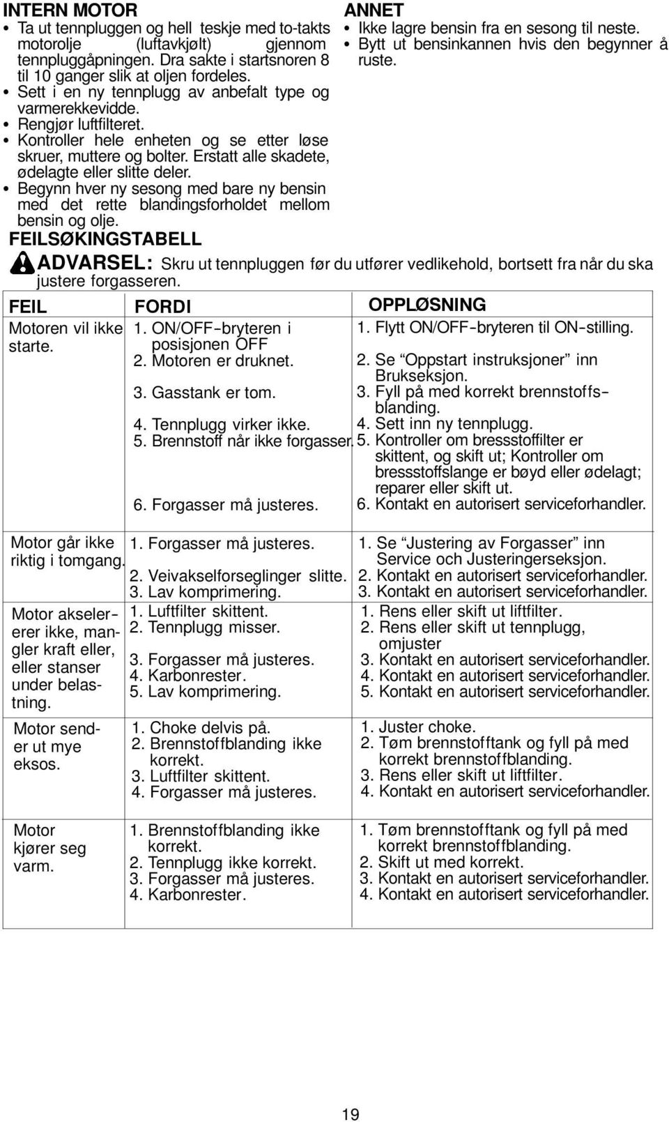 Erstatt alle skadete, ødelagte eller slitte deler. S Begynn hver ny sesong med bare ny bensin med det rette blandingsforholdet mellom bensin og olje. ANNET S Ikke lagre bensin fra en sesong til neste.