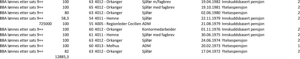 1979 Innskuddsbasert pensjon BBA lønnes etter sats 9++ 100 60 4012 - Orkanger Kontormedarbeider 01.11.