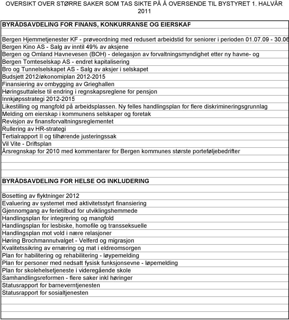 06 Bergen Kino AS - Salg av inntil 49% av aksjene Bergen og Omland Havnevesen (BOH) - delegasjon av forvaltningsmyndighet etter ny havne- og Bergen Tomteselskap AS - endret kapitalisering Bro og