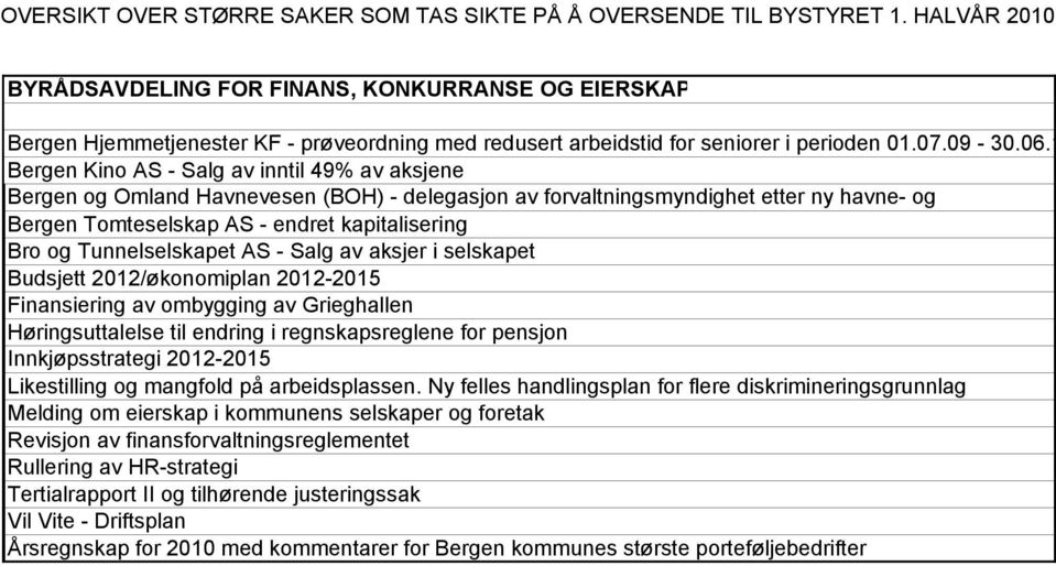 Tunnelselskapet AS - Salg av aksjer i selskapet Budsjett 2012/økonomiplan 2012-2015 Finansiering av ombygging av Grieghallen Høringsuttalelse til endring i regnskapsreglene for pensjon