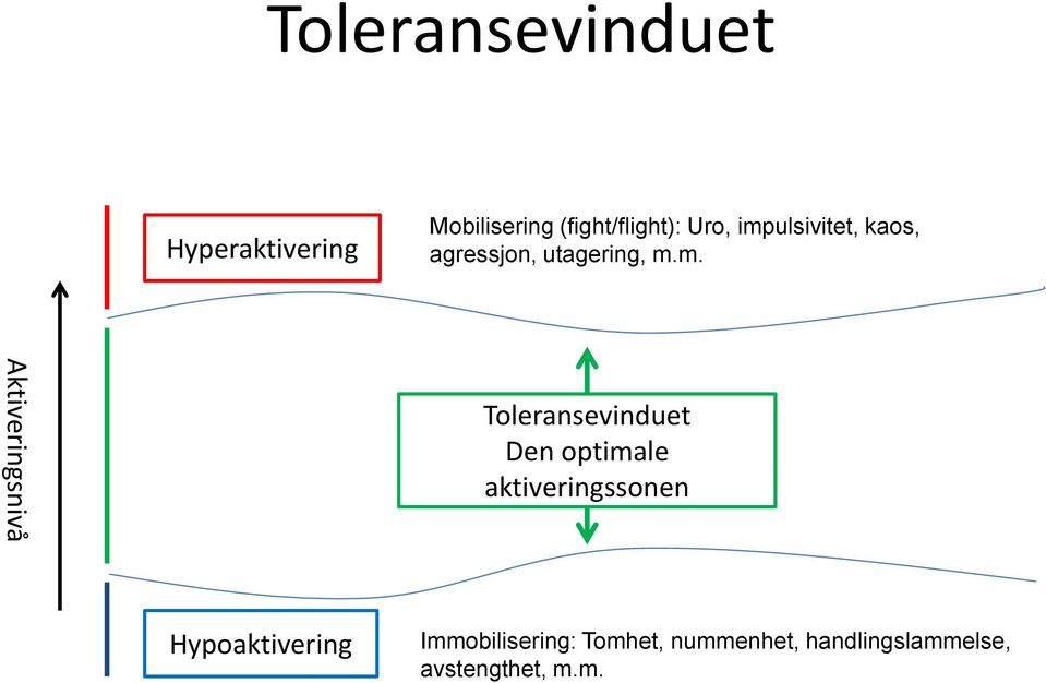 ulsivitet, kaos, agressjon, utagering, m.