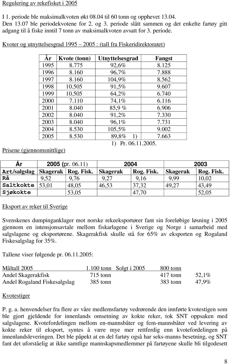 Kvoter og utnyttelsesgrad 1995 2005 : (tall fra Fiskeridirektoratet) År Kvote (tonn) Utnyttelsesgrad Fangst 1995 8.775 92,6% 8.125 1996 8.160 96,7% 7.888 1997 8.160 104,9% 8.562 1998 10.505 91,5% 9.