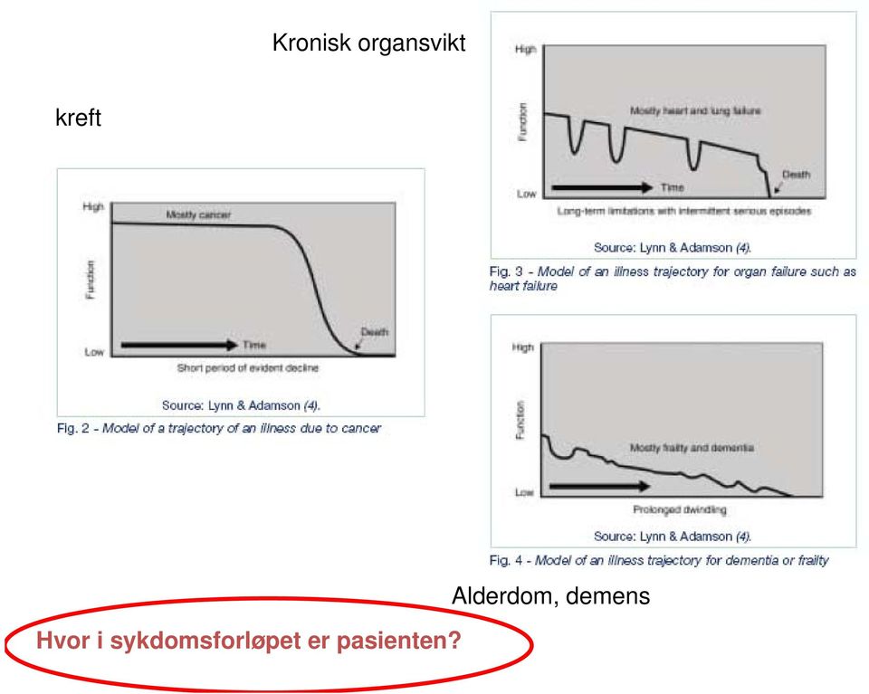 sykdomsforløpet er