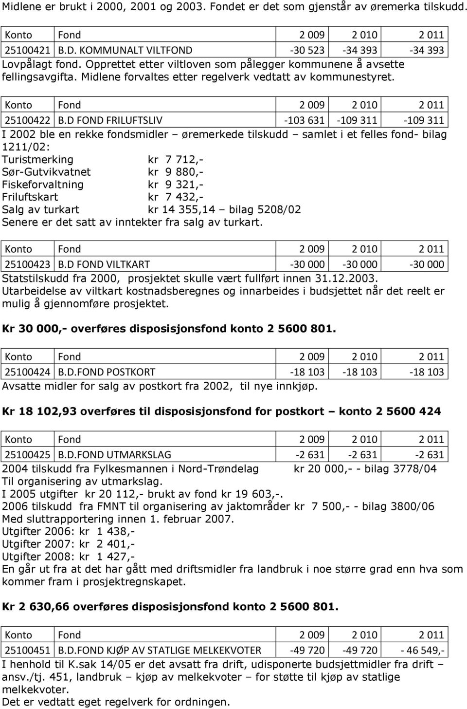 D FOND FRILUFTSLIV -103 631-109 311-109 311 I 2002 ble en rekke fondsmidler øremerkede tilskudd samlet i et felles fond- bilag 1211/02: Turistmerking kr 7 712,- Sør-Gutvikvatnet kr 9 880,-