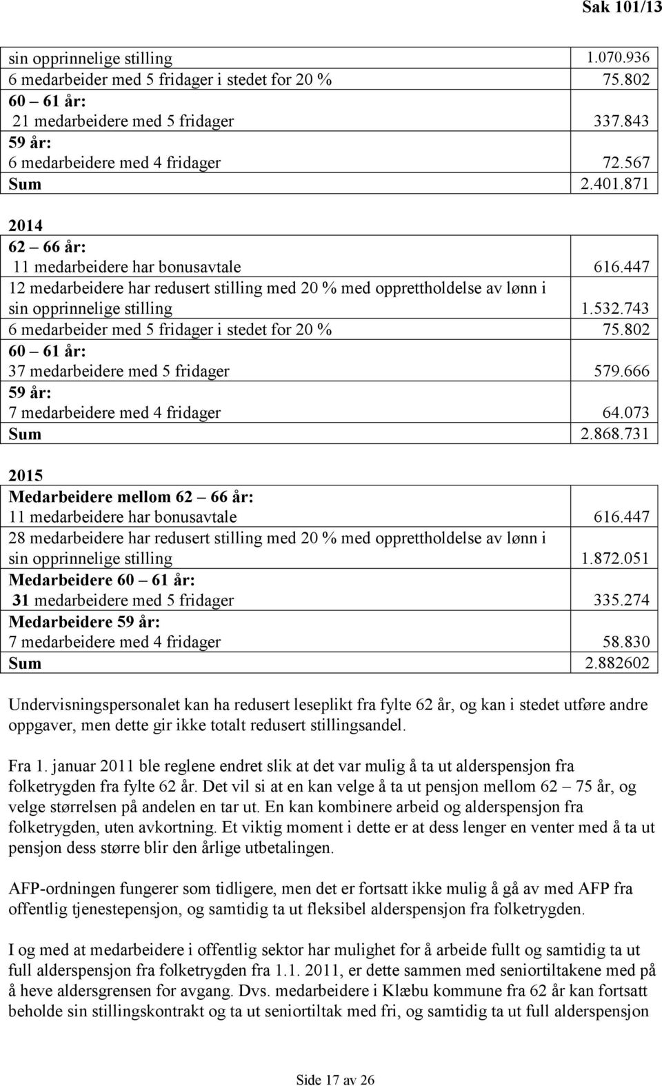 743 6 medarbeider med 5 fridager i stedet for 20 % 75.802 60 61 år: 37 medarbeidere med 5 fridager 579.666 59 år: 7 medarbeidere med 4 fridager 64.073 Sum 2.868.