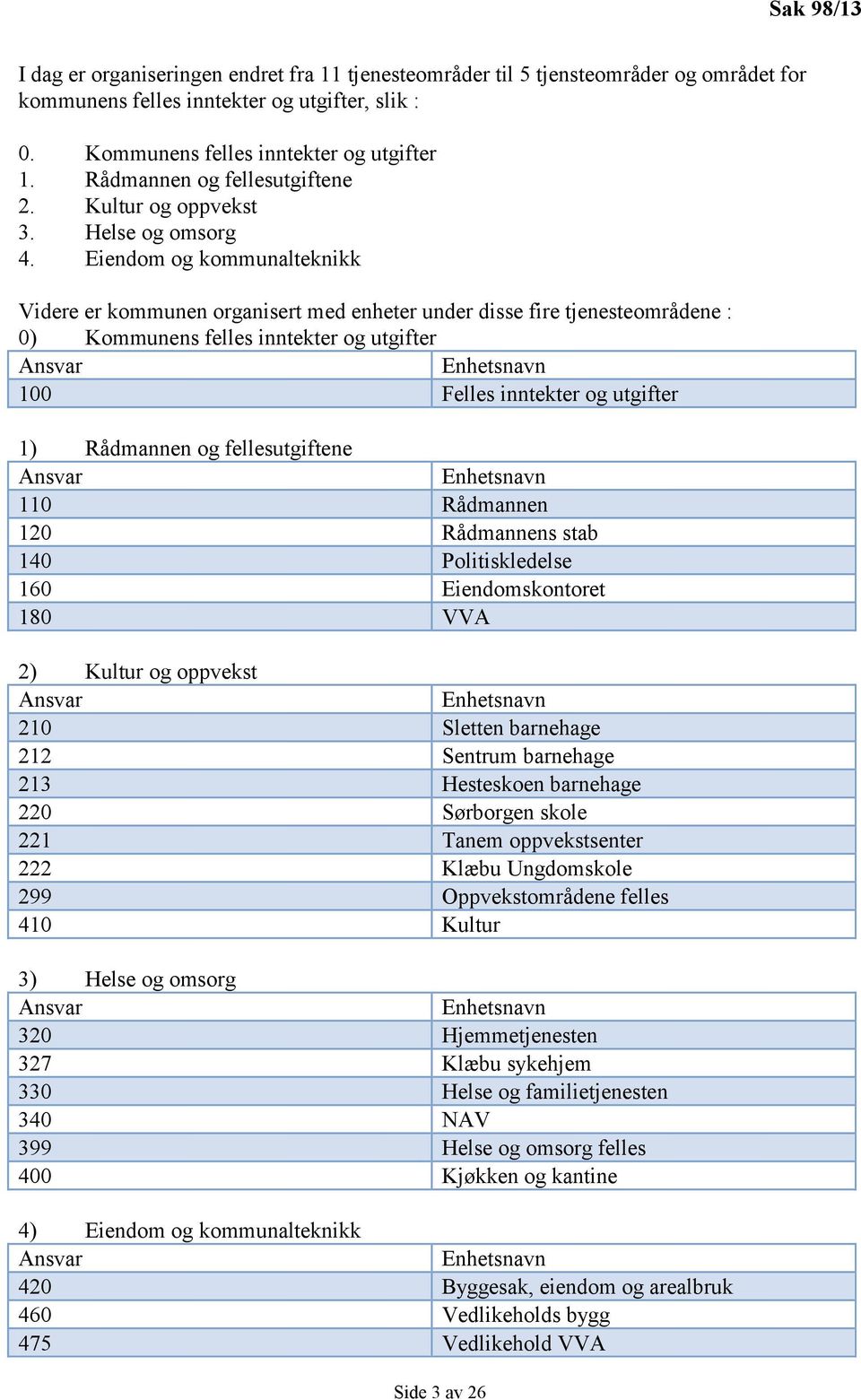 Eiendom og kommunalteknikk Videre er kommunen organisert med enheter under disse fire tjenesteområdene : 0) Kommunens felles inntekter og utgifter Ansvar Enhetsnavn 100 Felles inntekter og utgifter