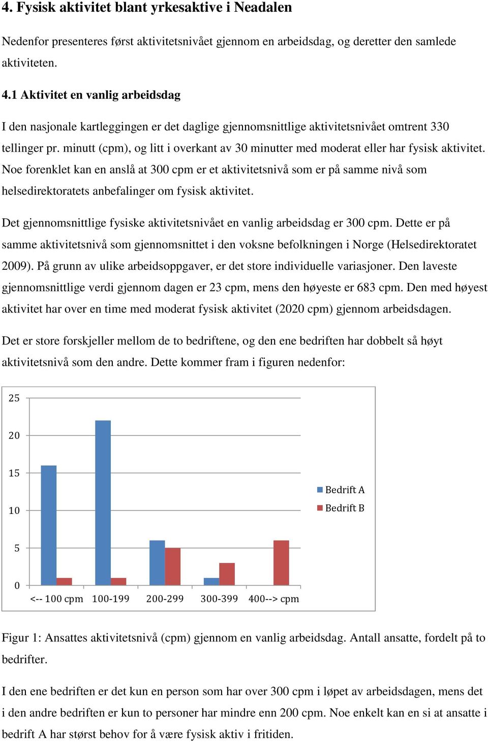 minutt (cpm), og litt i overkant av 30 minutter med moderat eller har fysisk aktivitet.