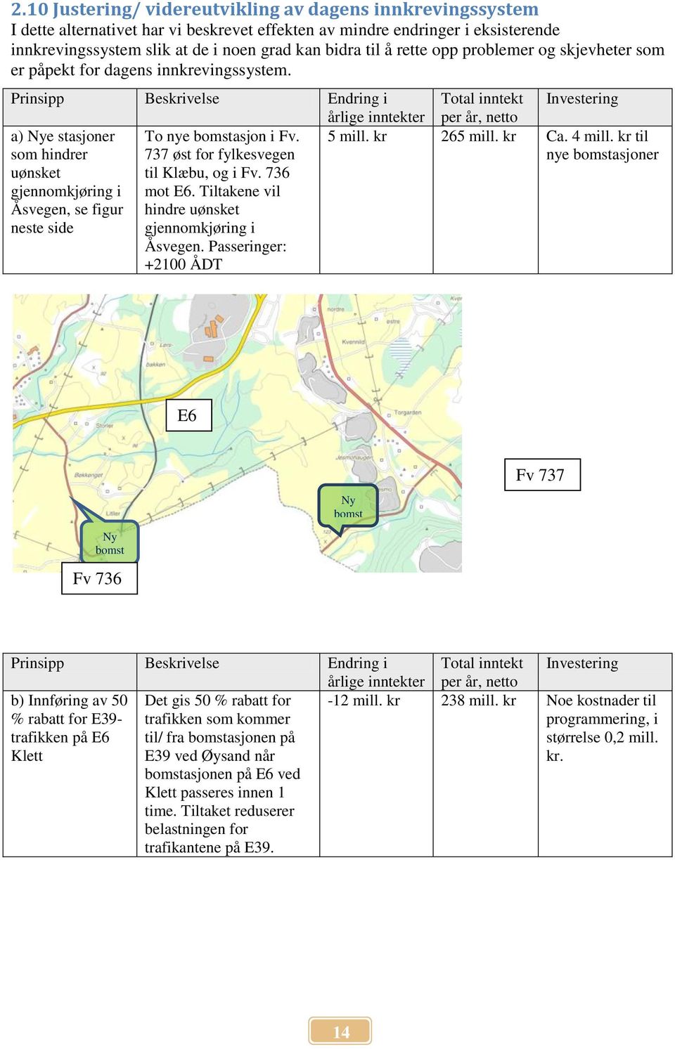 Prinsipp Beskrivelse Endring i årlige inntekter a) Nye stasjoner som hindrer uønsket gjennomkjøring i Åsvegen, se figur neste side To nye bomstasjon i Fv. 737 øst for fylkesvegen til Klæbu, og i Fv.