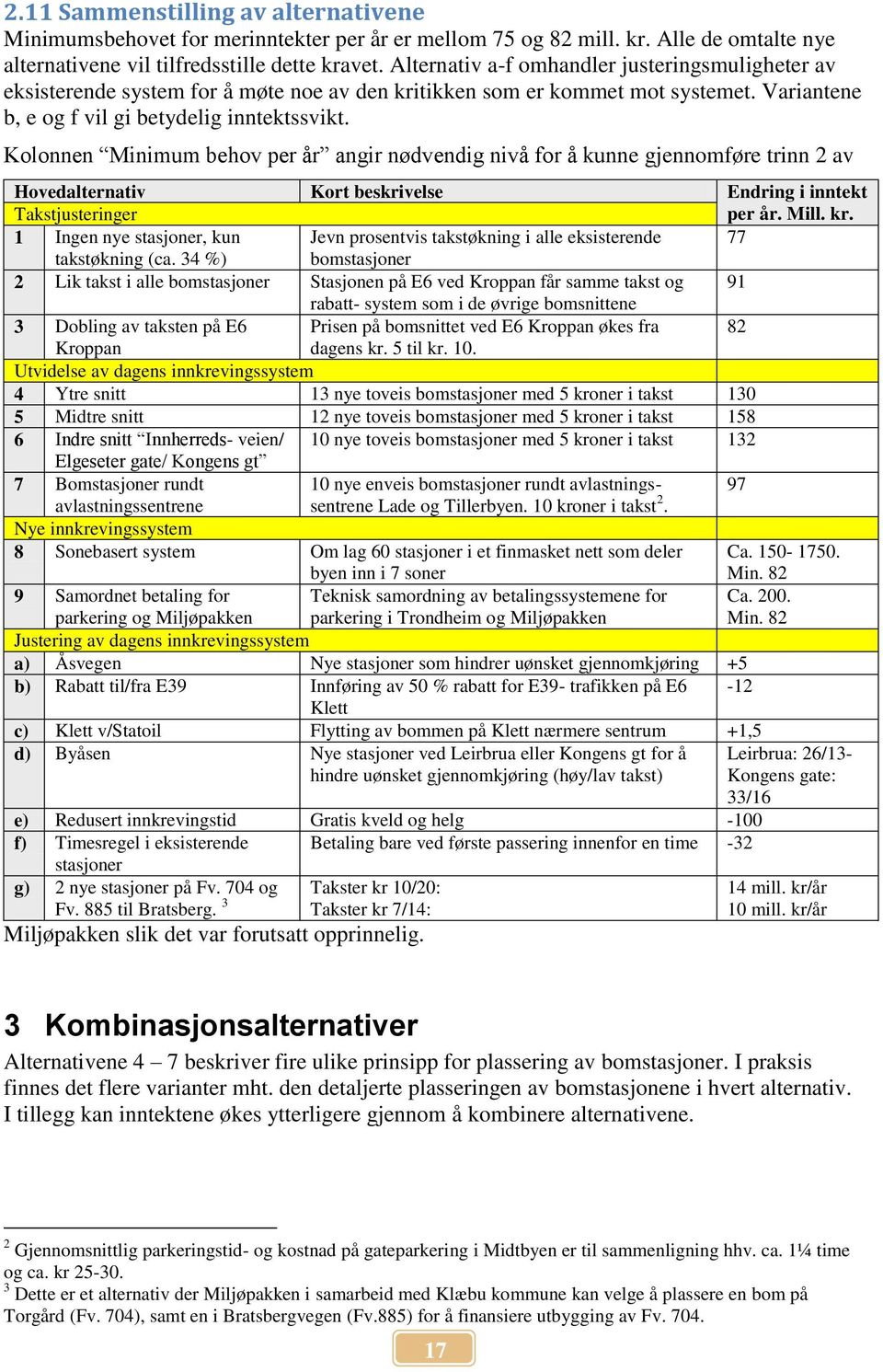 Kolonnen Minimum behov per år angir nødvendig nivå for å kunne gjennomføre trinn 2 av Hovedalternativ Kort beskrivelse Endring i inntekt Takstjusteringer per år. Mill. kr.