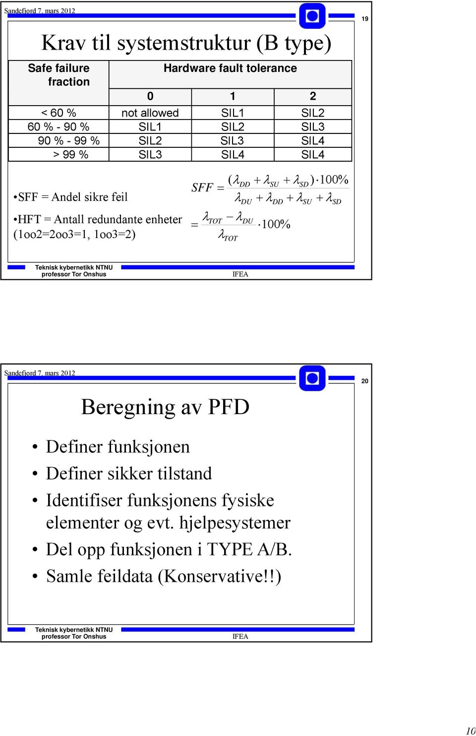 (1oo2=2oo3=1, 1oo3=2) ( SFF TOT TOT DD DU DU SU DD 100% SD ) 100% SU SD Beregning av PFD 20 Definer funksjonen Definer sikker