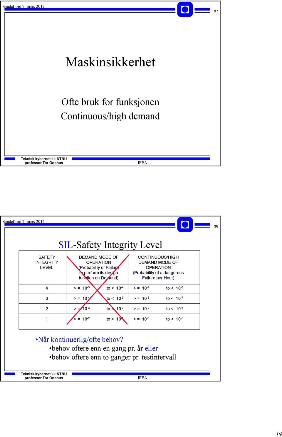 to < 10-1 CONTINUOUS/HIGH DEMAND MODE OF OPERATION (Probability of a dangerous Failure per Hour) > = 10-9 to < 10-8 > = 10-8 to < 10-7 > =