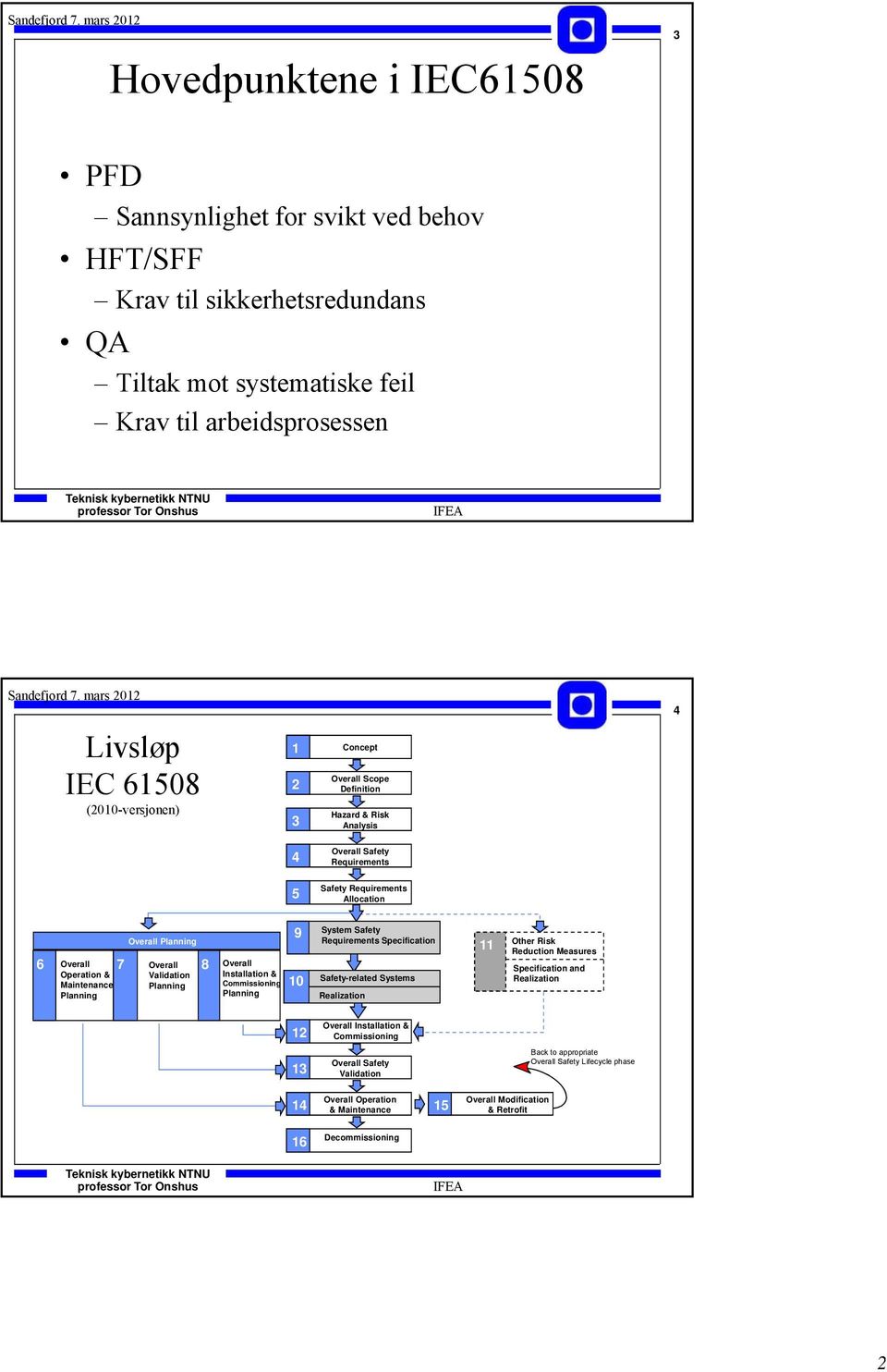 Validation Planning Overall Installation & Commissioning Planning 9 System Safety Requirements Specification 10 Safety-related Systems Realization 11 Other Risk Reduction Measures Specification and