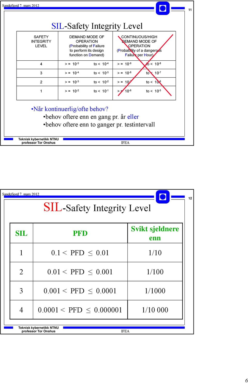 > = 10-8 to < 10-7 > = 10-7 to < 10-6 > = 10-6 to < 10-5 Når kontinuerlig/ofte behov? behov oftere enn en gang pr. år eller behov oftere enn to ganger pr.