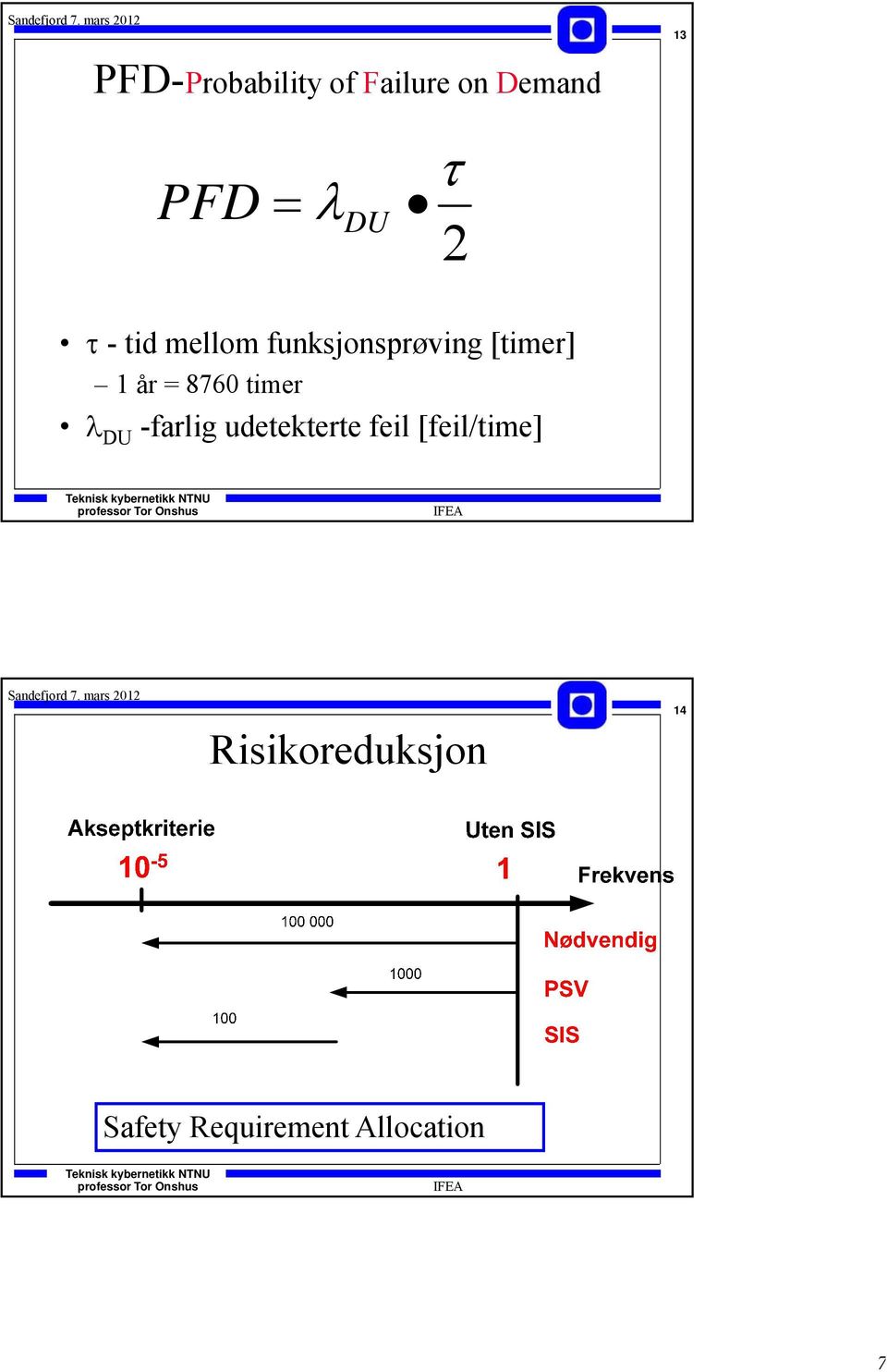 8760 timer DU -farlig udetekterte feil