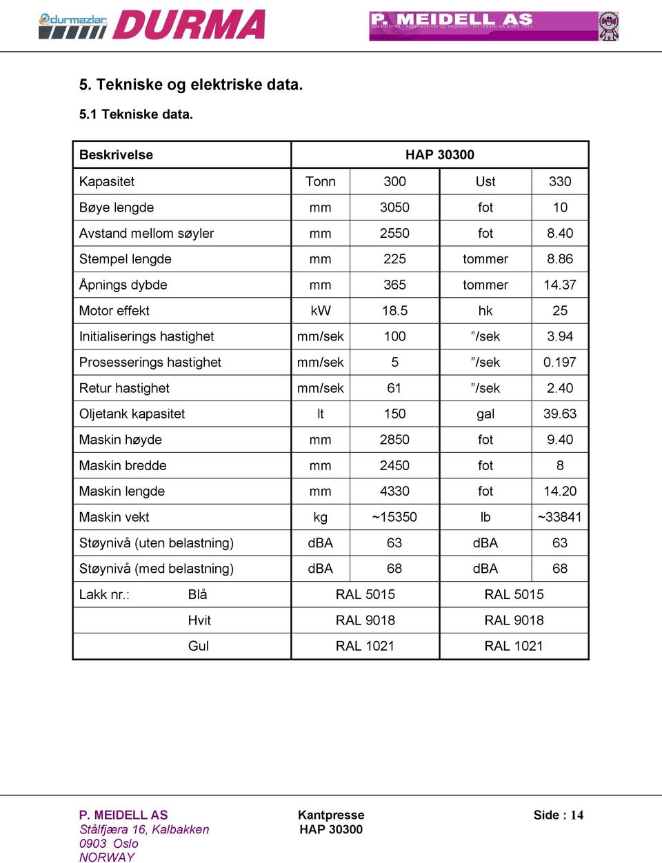 197 Retur hastighet mm/sek 61 /sek 2.40 Oljetank kapasitet lt 150 gal 39.63 Maskin høyde mm 2850 fot 9.40 Maskin bredde mm 2450 fot 8 Maskin lengde mm 4330 fot 14.