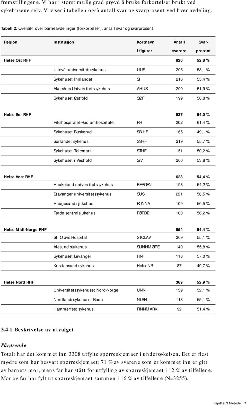 Region Institusjon Kortnavn i figurer Antall svarere Svar- prosent Helse Øst RHF 820 52,8 % Ullevål universitetssykehus UUS 205 53,1 % Sykehuset Innlandet SI 216 55,4 % Akershus Universitetssykehus