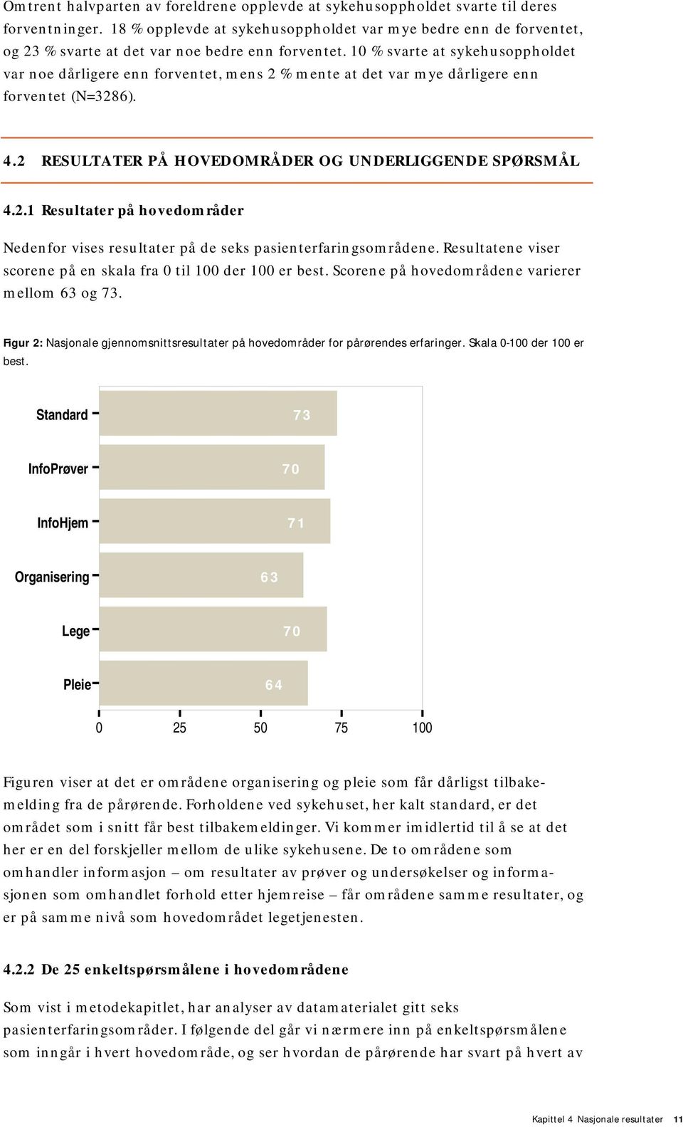 10 % svarte at sykehusoppholdet var noe dårligere enn forventet, mens 2 % mente at det var mye dårligere enn forventet (N=3286). 4.2 RESULTATER PÅ HOVEDOMRÅDER OG UNDERLIGGENDE SPØRSMÅL 4.2.1 Resultater på hovedområder Nedenfor vises resultater på de seks pasienterfaringsområdene.