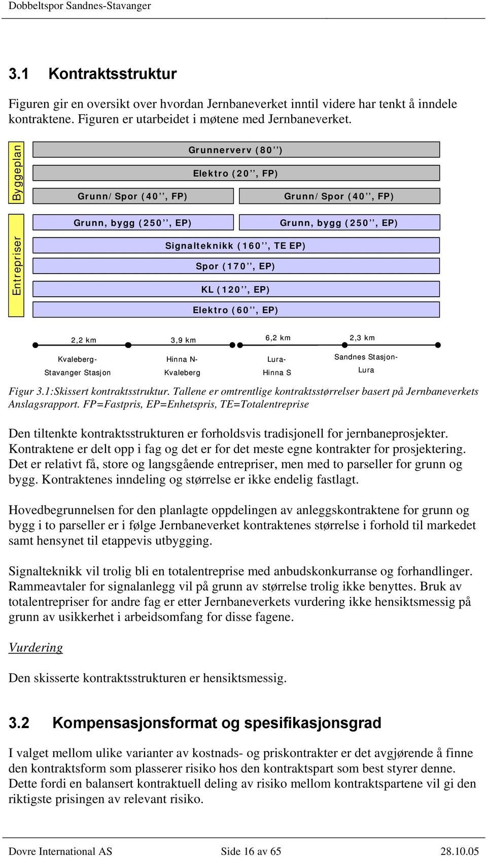 Elektro (60, EP) 2,2 km 3,9 km 6,2 km 2,3 km Hinna N- Kvaleberg Kvaleberg- Stavanger Stasjon Lura- Hinna S Sandnes Stasjon- Lura Figur 3.1:Skissert kontraktsstruktur.