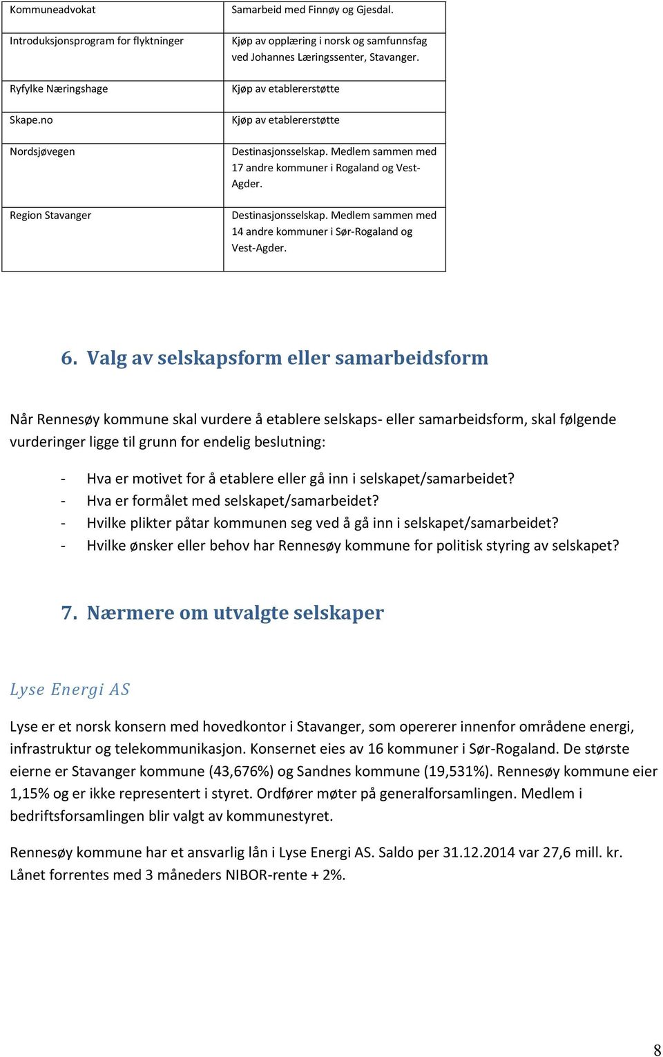 Medlem sammen med 17 andre kommuner i Rogaland og Vest- Agder. Destinasjonsselskap. Medlem sammen med 14 andre kommuner i Sør-Rogaland og Vest-Agder. 6.