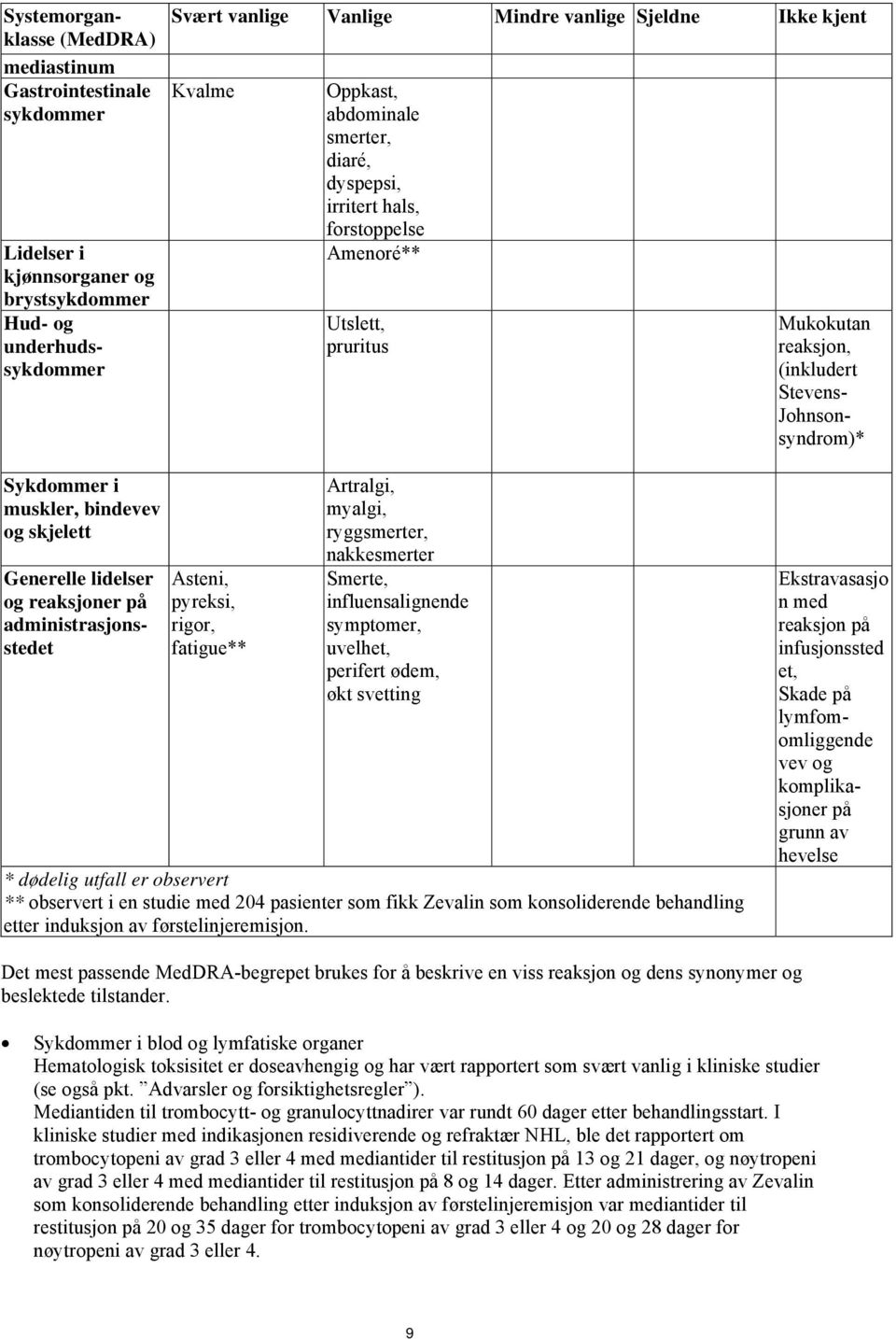 skjelett Generelle lidelser og reaksjoner på administrasjonsstedet Asteni, pyreksi, rigor, fatigue** Artralgi, myalgi, ryggsmerter, nakkesmerter Smerte, influensalignende symptomer, uvelhet, perifert