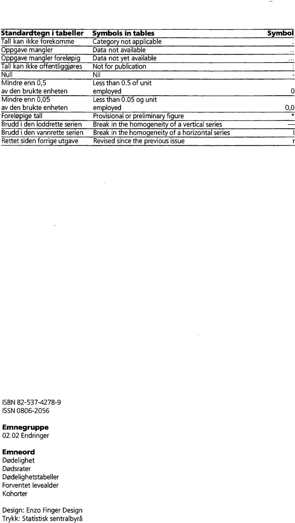 publication Nil Less than.5 of unit employed Less than.