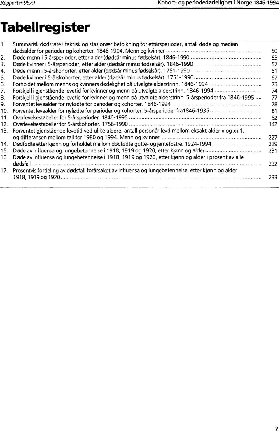 Døde menn i 5-årsperioder, etter alder (dødsår minus fødselsår). 1846-199 53 3. Døde kvinner i 5-årsperioder, etter alder (dødsår minus fødselsår). 1846-199 57 4.