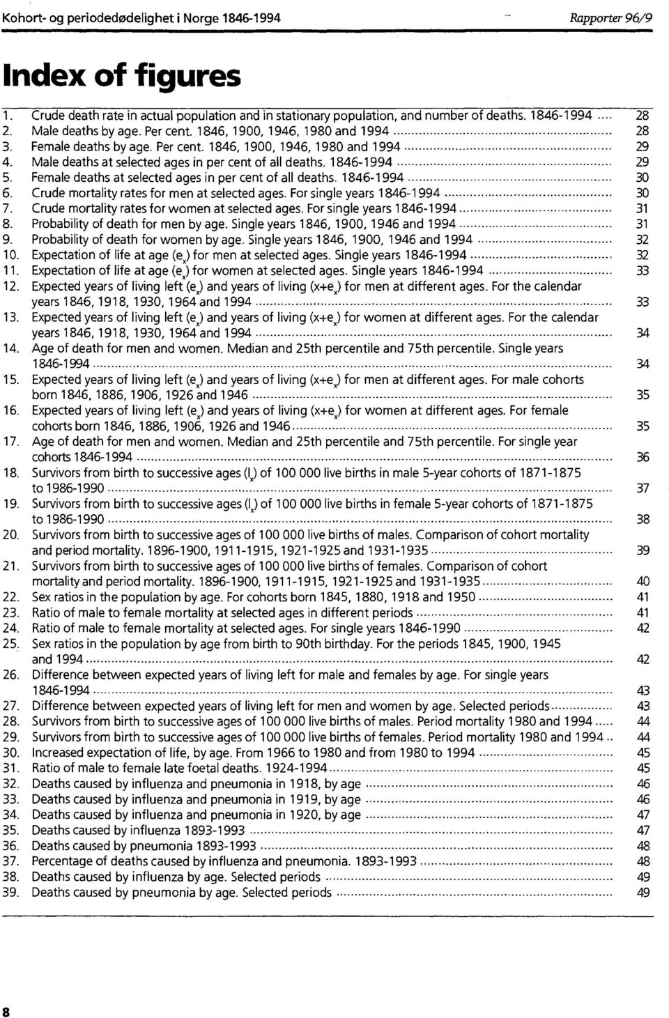 1846-1994 29 5. Female deaths at selected ages in per cent of all deaths. 1846-1994 3 6. Crude mortality rates for men at selected ages. For single years 1846-1994 3 7.