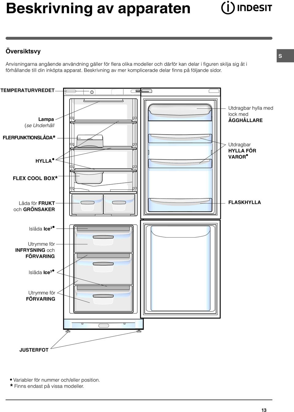 S TEMPERATURVREDET Lampa (se Underhåll FLERFUNKTIONSLÅDA* HYLLA Utdragbar hylla med lock med ÄGGHÅLLARE Utdragbar HYLLA FÖR VAROR FLEX COOL BOX* Låda