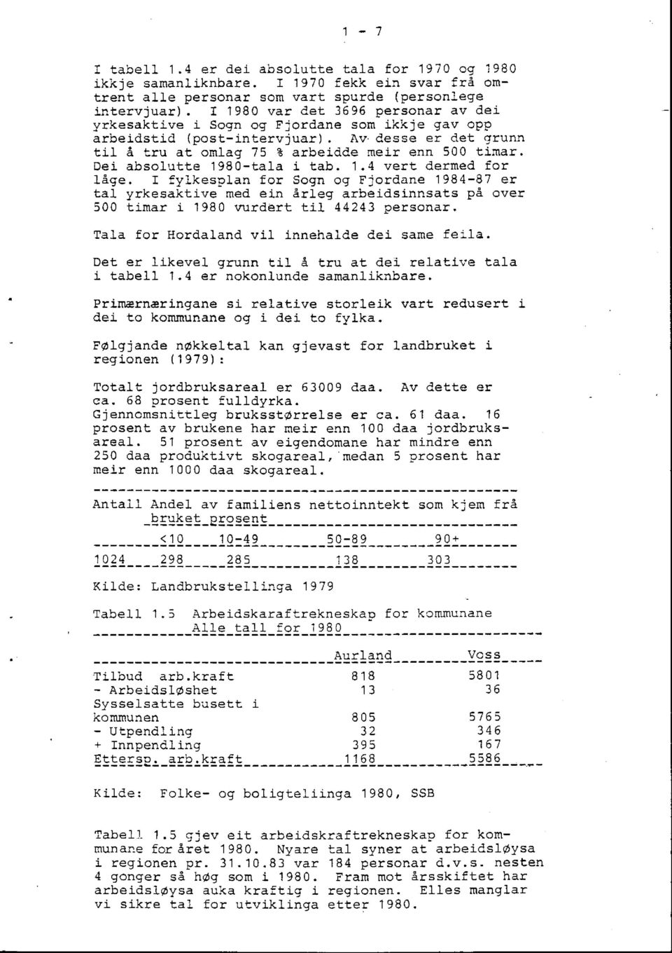 Dei absolutte 1980-tala i tab. 1.4 vert dermed for låge. I fylkesplan for Sogn og Fjordane 1984-87 er tal yrkesaktive med ein årleg arbeidsinnsats på over 500 timar i 1980 vurdert til 44243 personar.