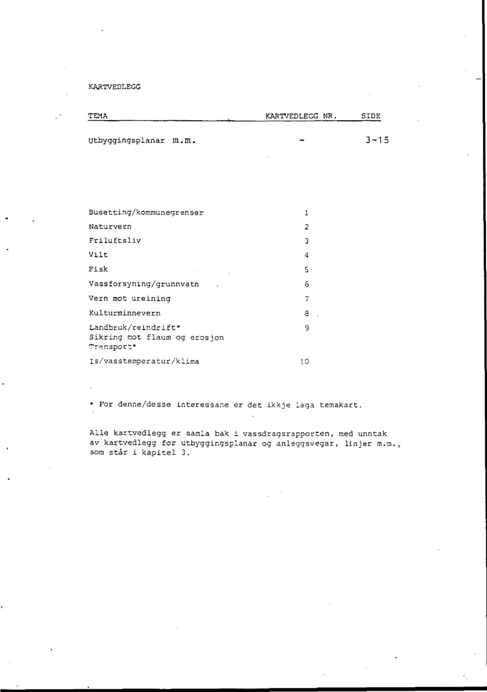 M. - 3-15 Busetting / kommunegrenser i Naturvern 2 Friluftsliv 3 Vilt 4 Fisk 5 Vassforsyning / grunnvatn 6 Vern mot ureining